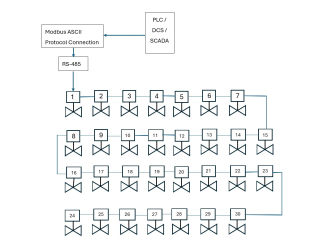 Modbus ASCII protocol connecting