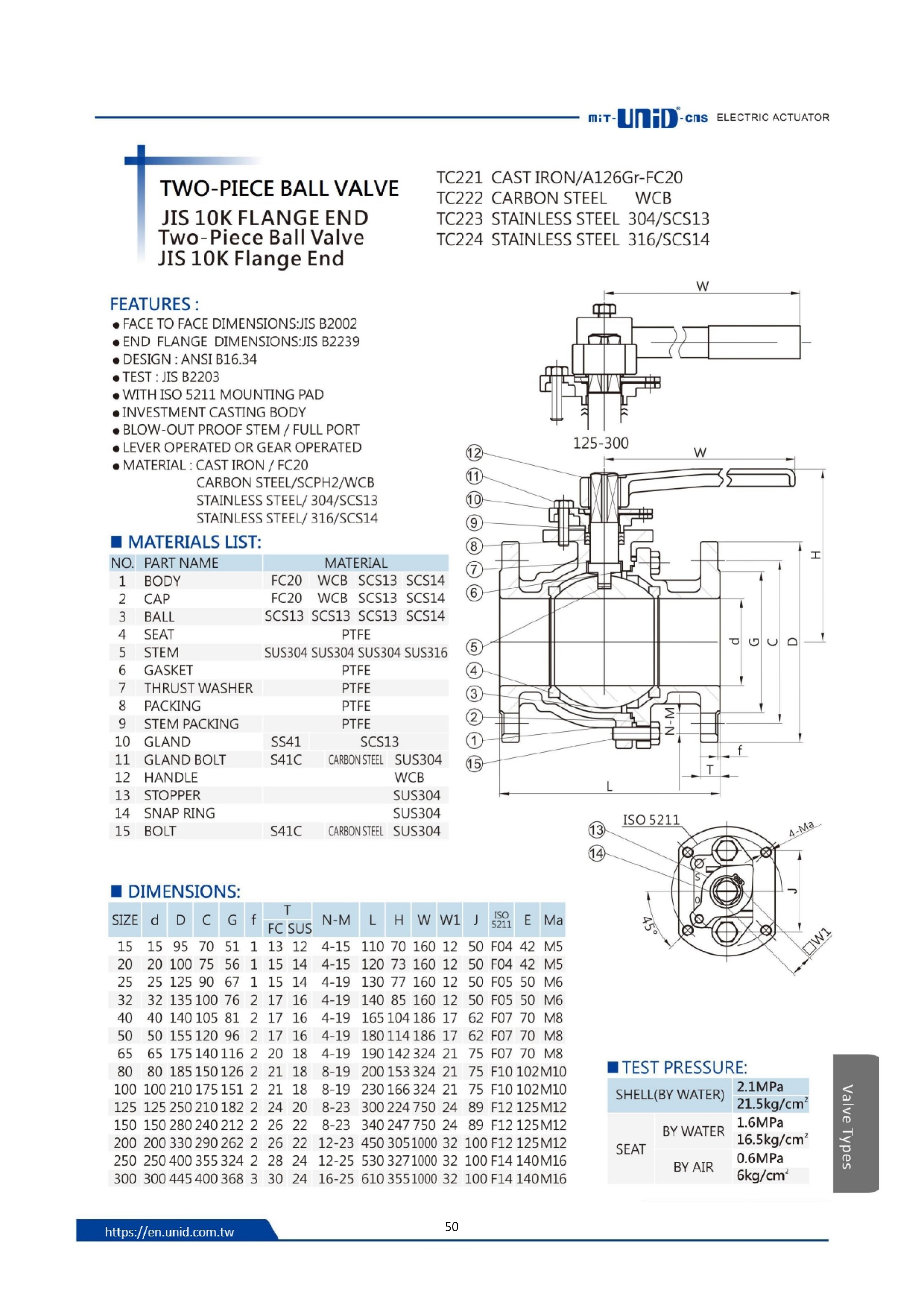 2-PC flange ball valve