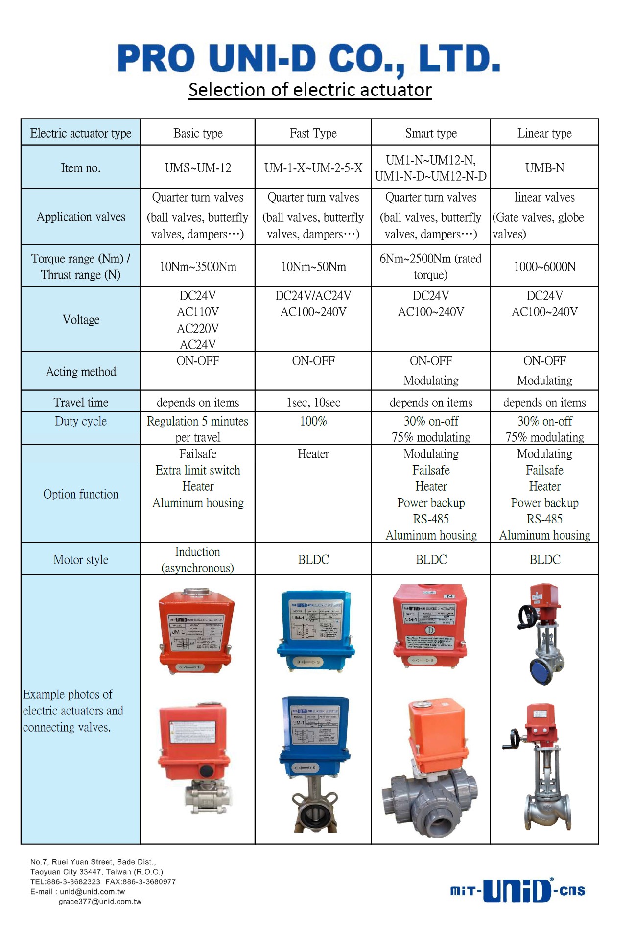 electric actuator