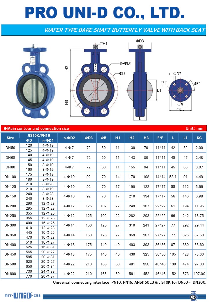 FCD WAFER BUTTERFLY VALVE