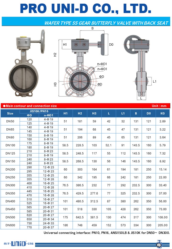 stainless steel  wafer butterfly valve, gear box