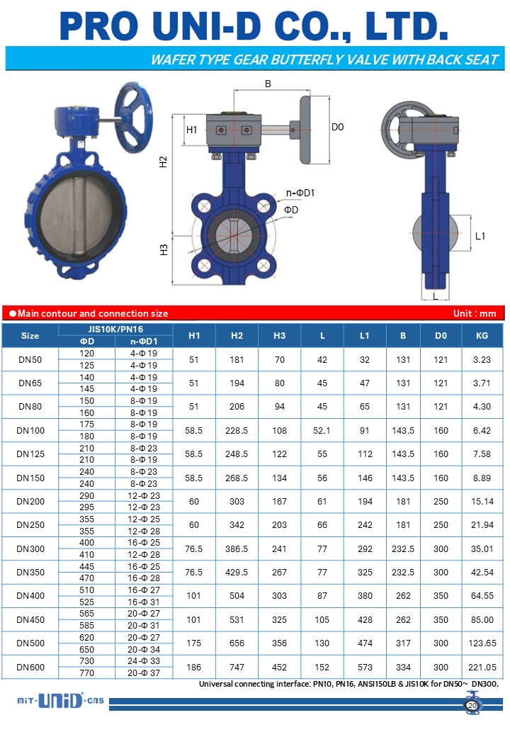 FCD wafer butterfly valve, gear box