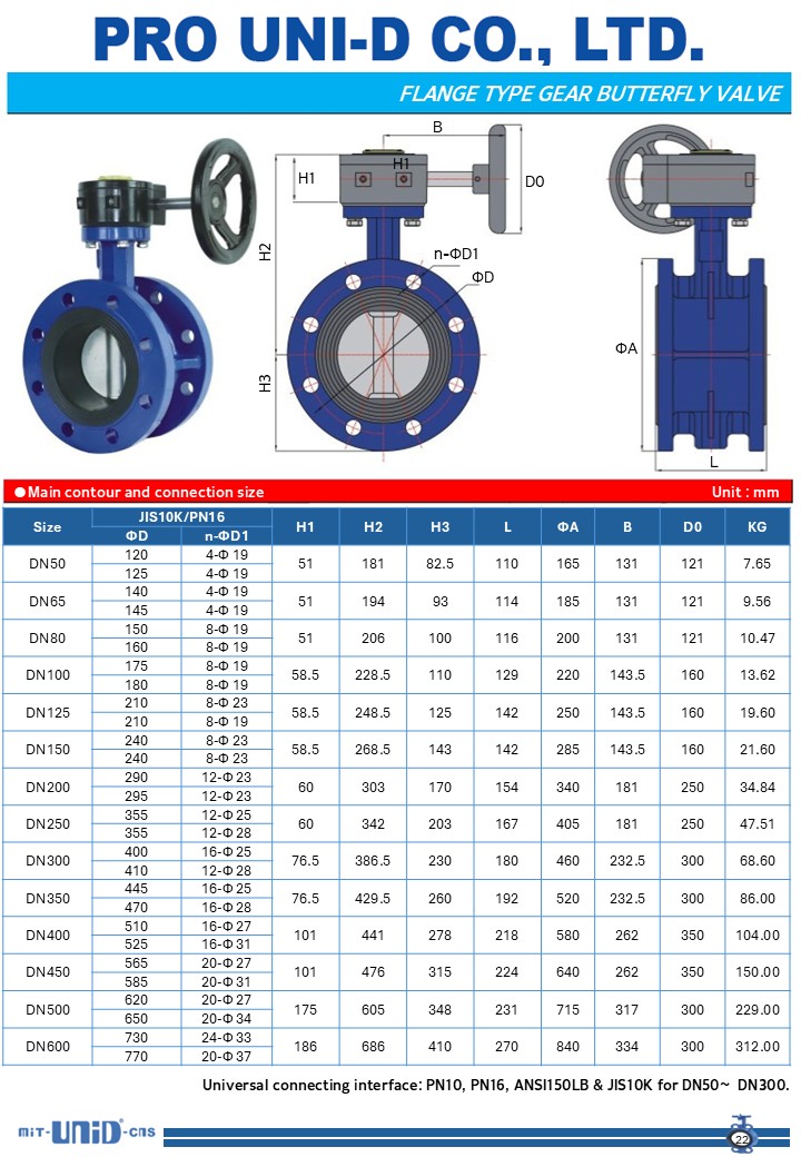 FCD flange butterfly valve, gear box