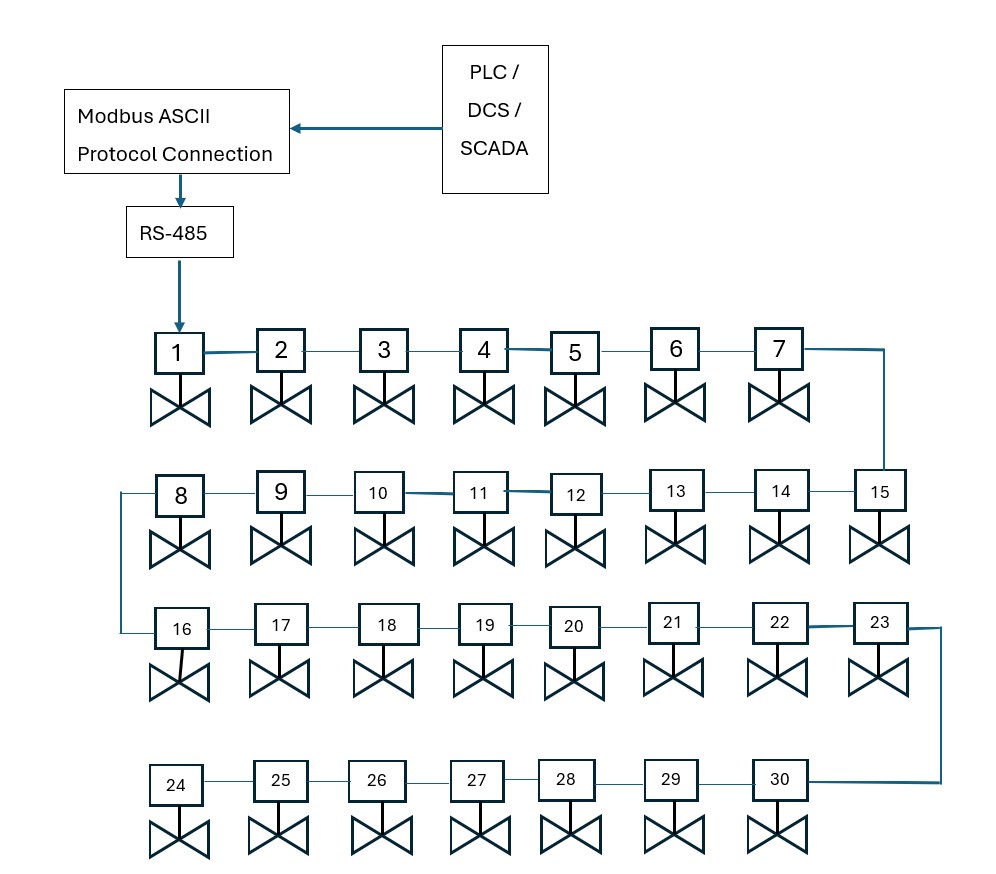 Modbus ASCII protocol connecting