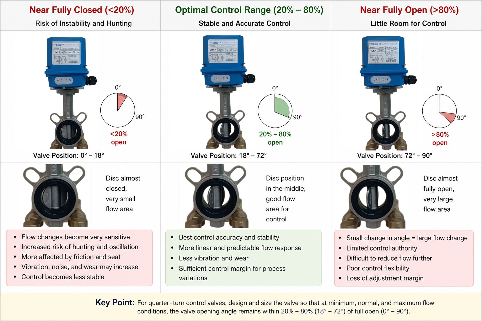 Control valve